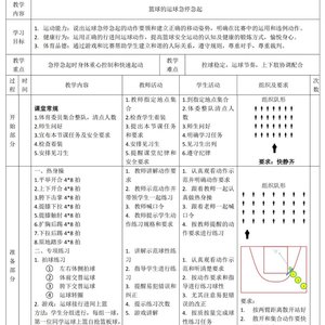 小学生篮球训练基本教学课程有哪些内容